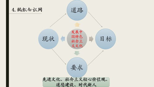 基于學(xué)科素養(yǎng)的高考政治備考策略探究