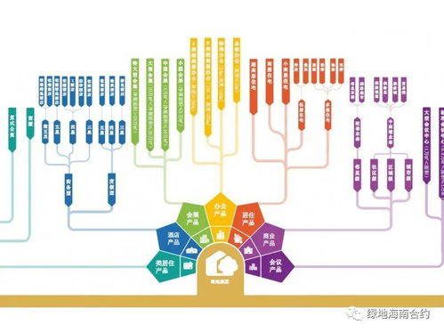 挖潛力 增效益——綠地海南開展提升產(chǎn)品競(jìng)爭(zhēng)力主題研討會(huì)